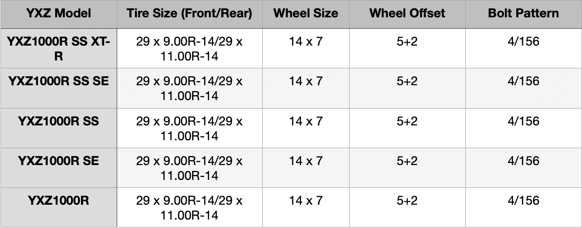 Yamaha YXZ Factory Specs