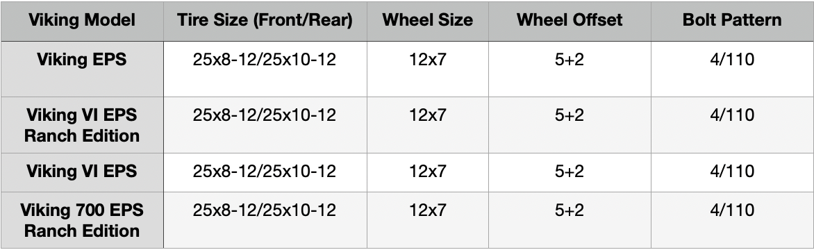 Lets move on to the Yamaha Viking Factory Specs