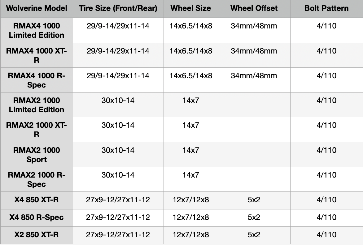 Yamaha Wolverine Factory Tire and Wheel Specs